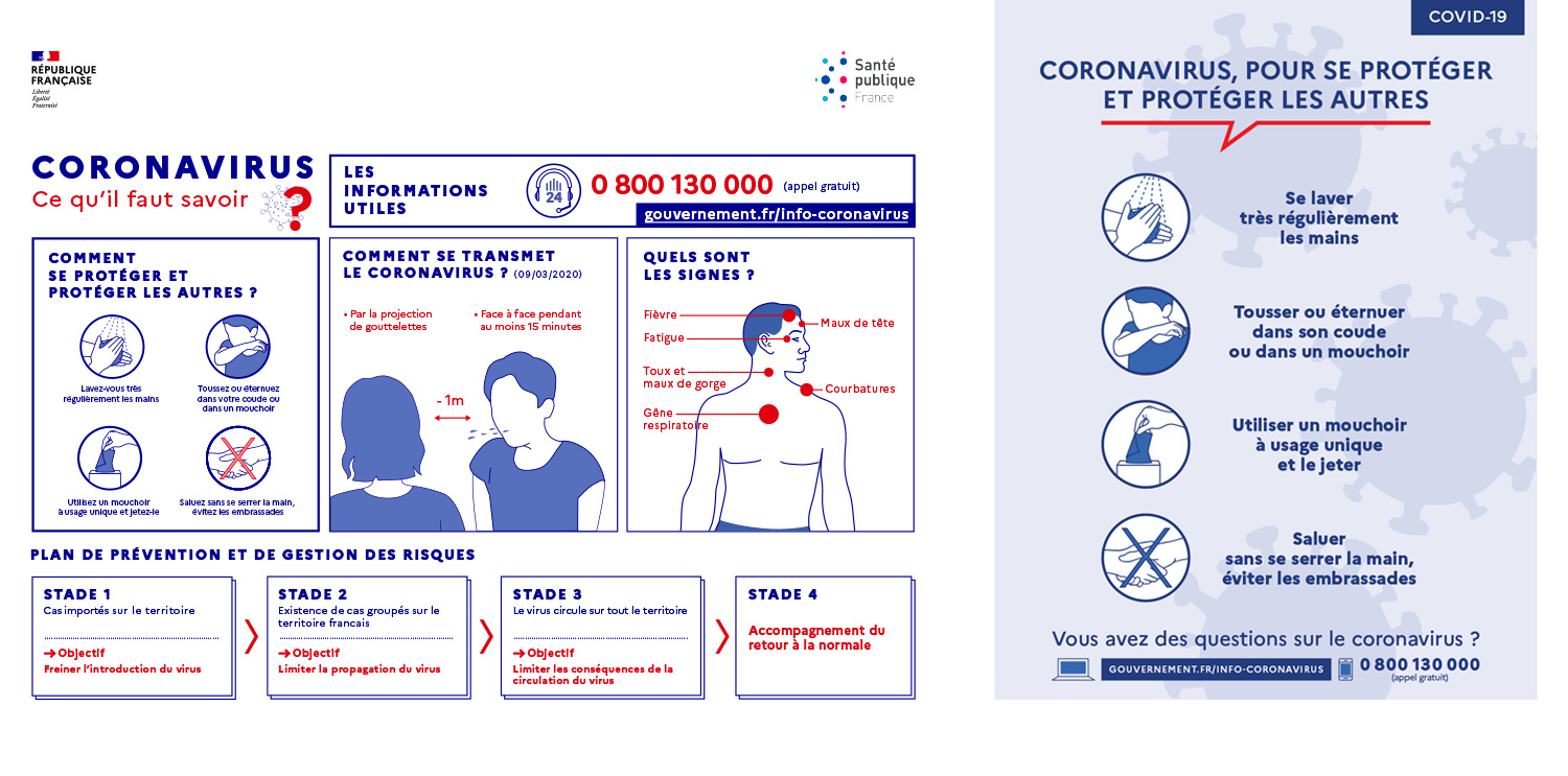 Coronavirus Covid19